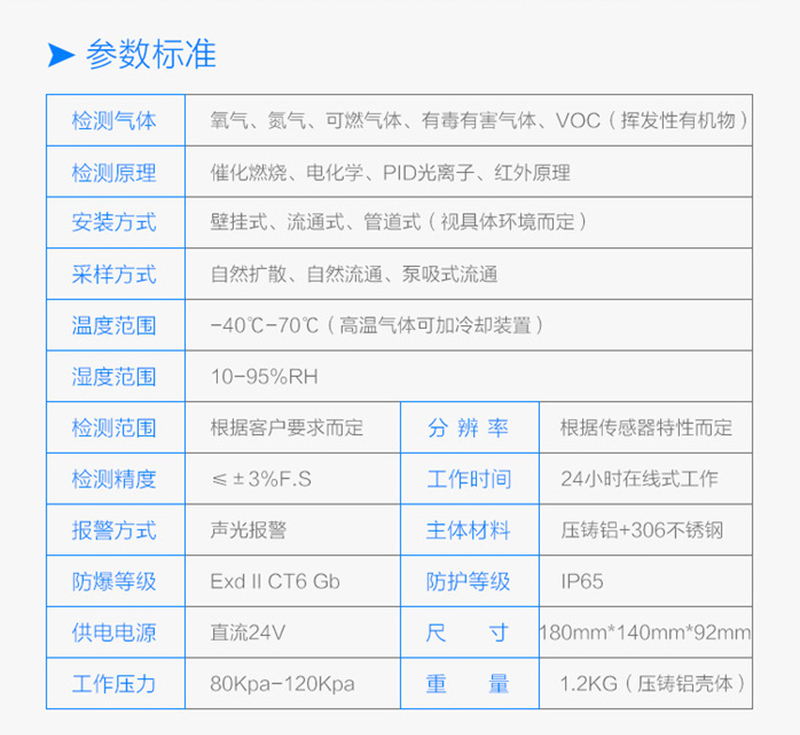 参数标准1