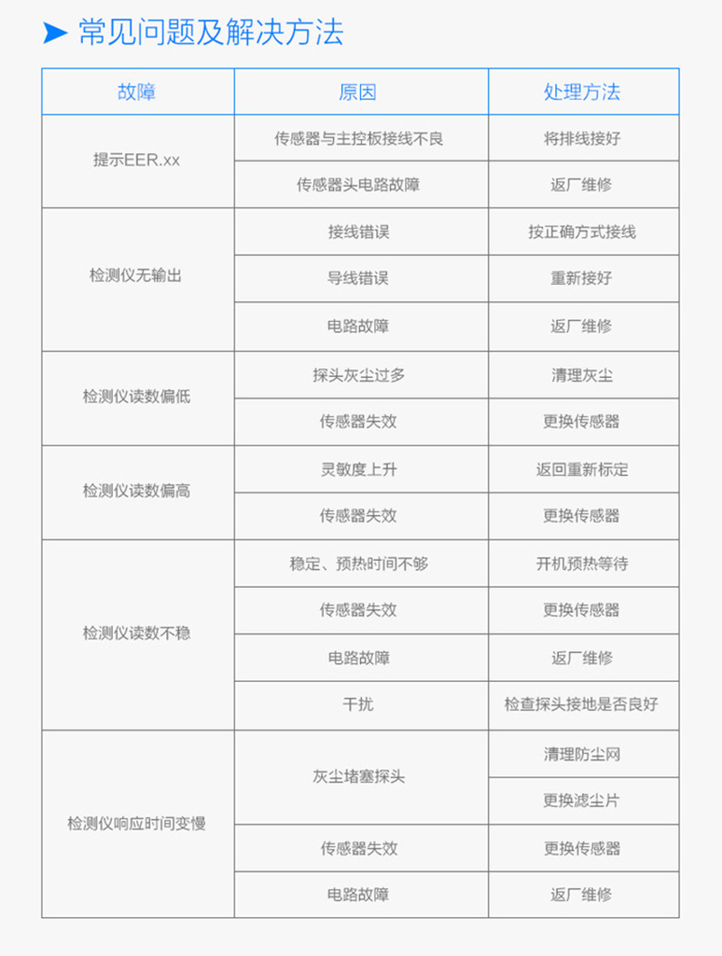 常见问题与解决方法
