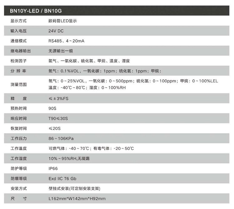 管廊隧道监测系统产品参数